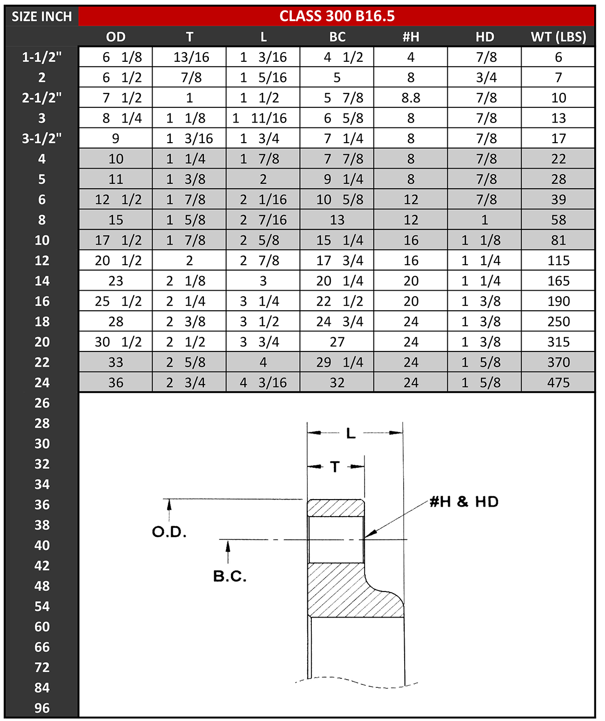 Standard Flange Data Badger Industries