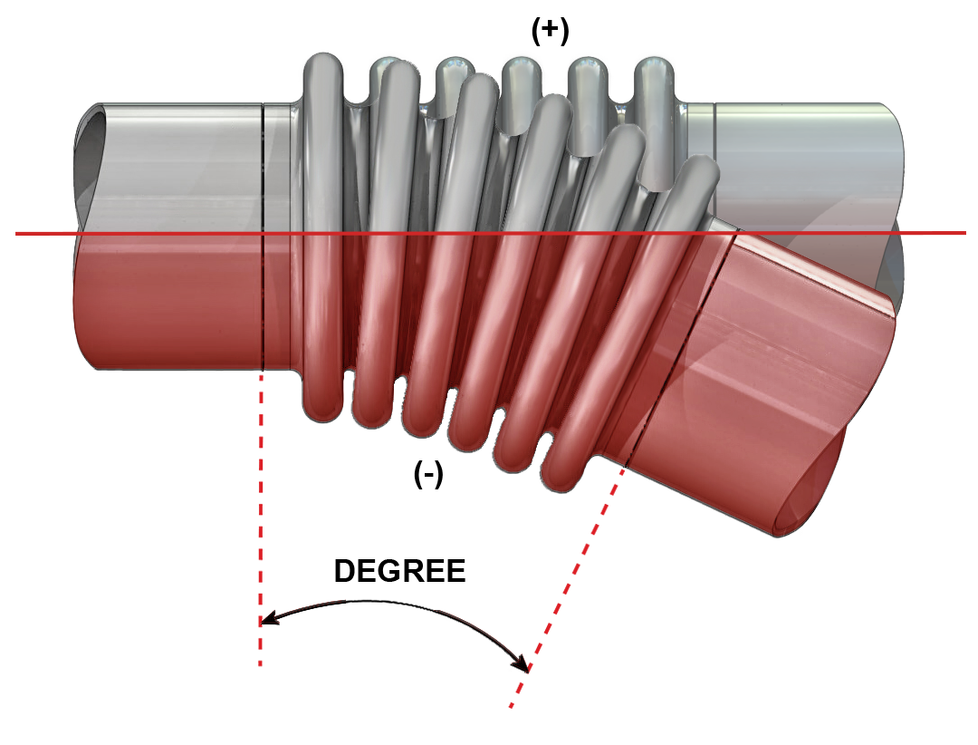 Metal Bellows Movement Capabilities Badger Industries
