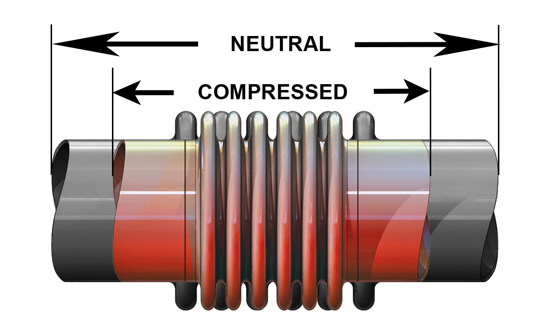 Metal Bellows Movement Capabilities Badger Industries