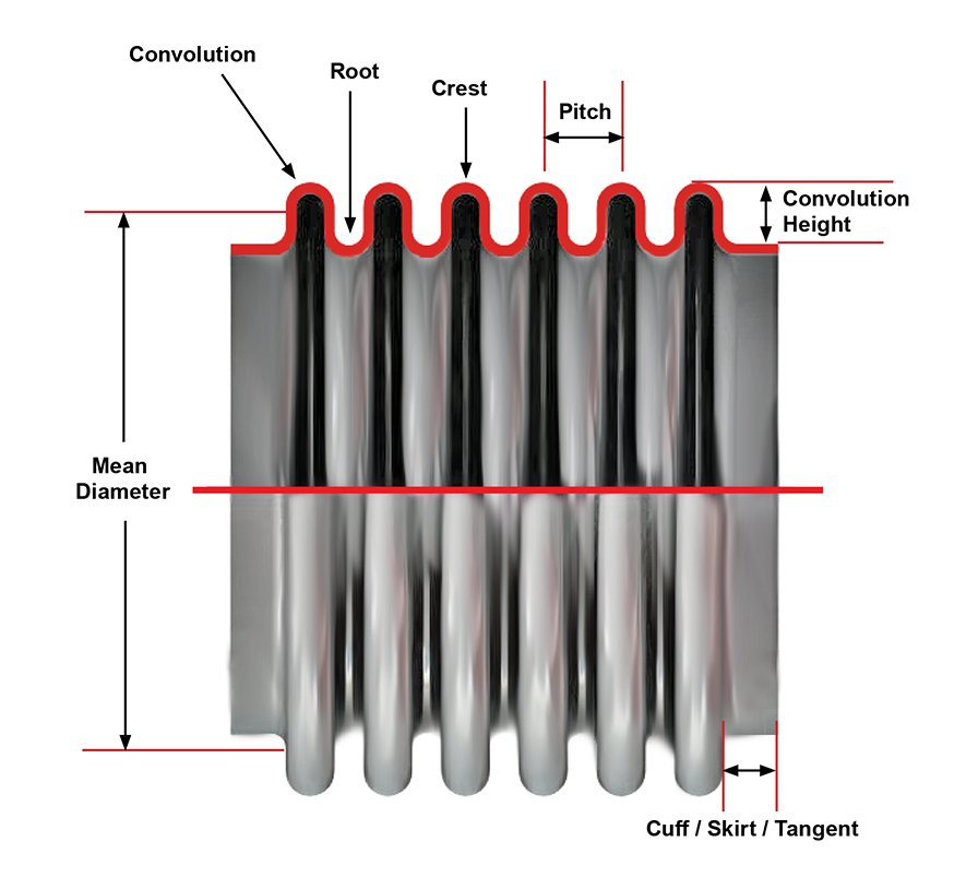 Metal Bellows Expansion Joints Basic Application and Design Badger