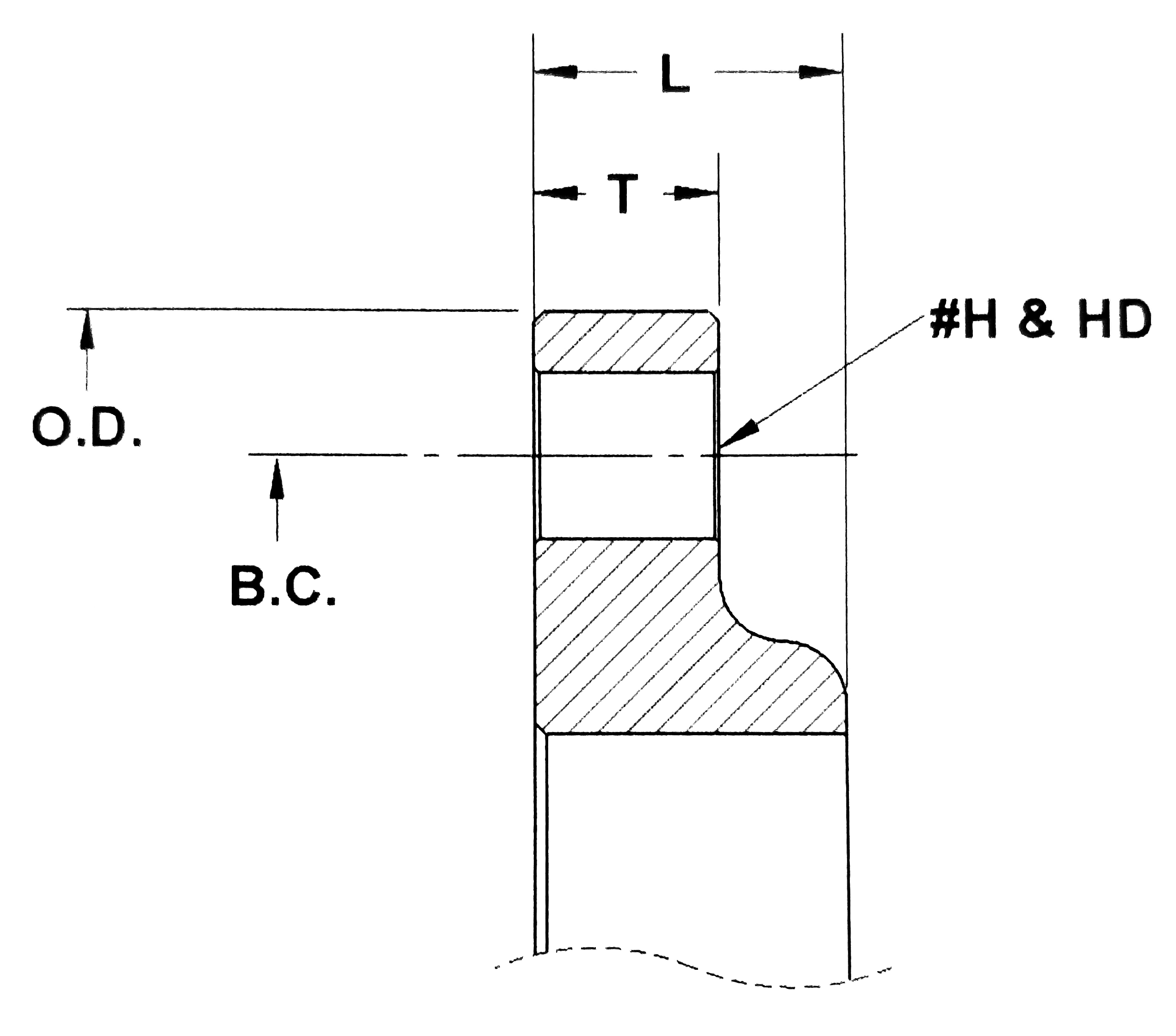 Standard Flange Data Badger Industries
