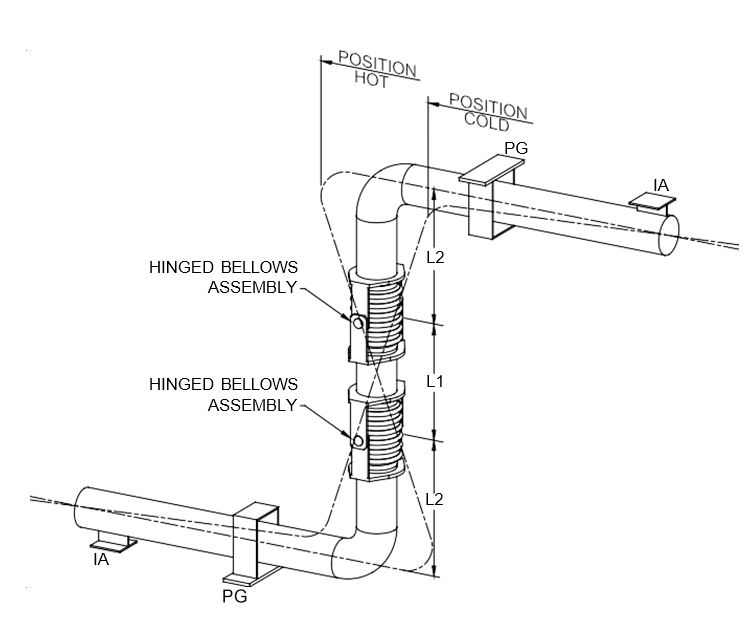 Typical Layout for Expansion Joints