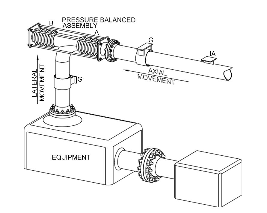 Pressure Balanced Expansion Joints Badger Industries